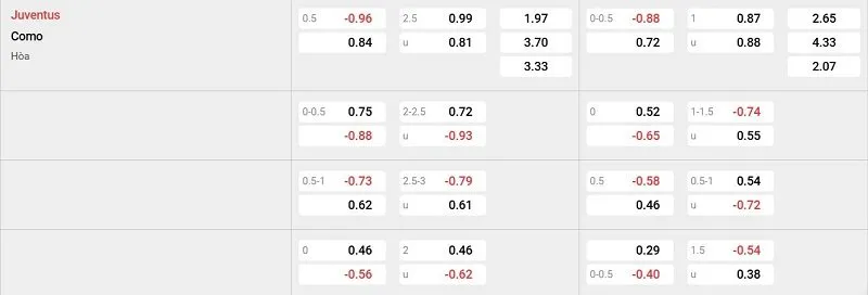 Tỷ lệ kèo nhà cái trận đấu này