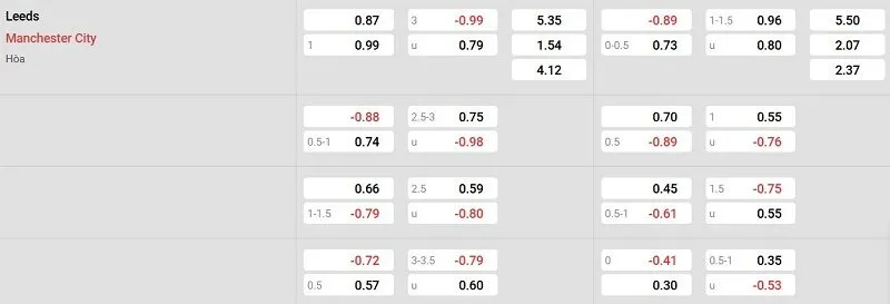 Tỷ lệ kèo nhà cái trận đấu này