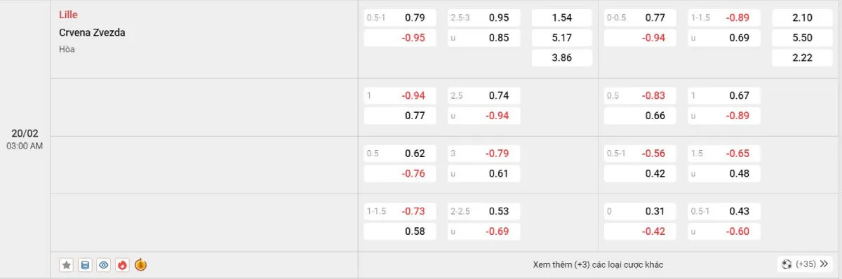 Soi kèo bóng đá Lille vs Crvena Zvezda