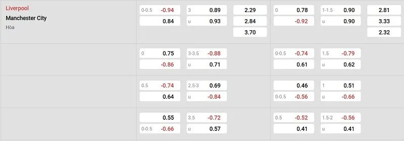 Tỷ lệ kèo nhà cái trận đấu này