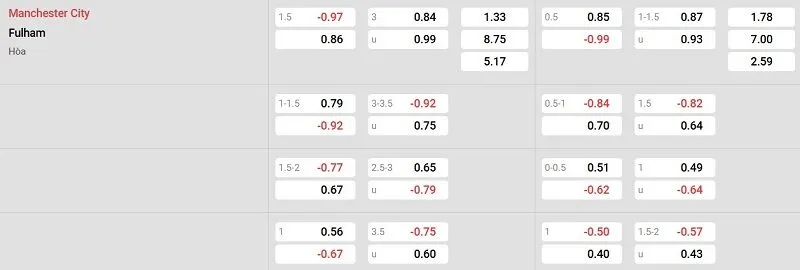 Tỷ lệ kèo nhà cái trận đấu này