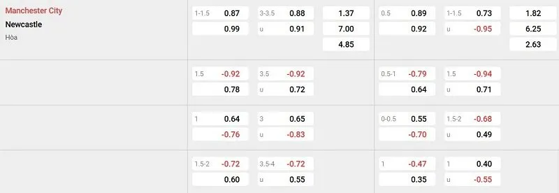 Tỷ lệ kèo nhà cái trận đấu này