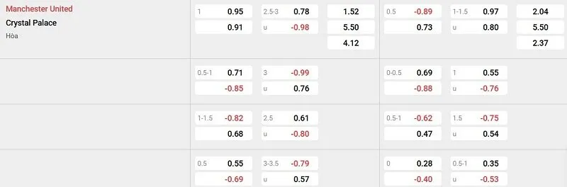 Tỷ lệ kèo nhà cái trận đấu này