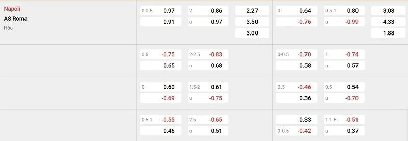 Tỷ lệ kèo nhà cái trận đấu này