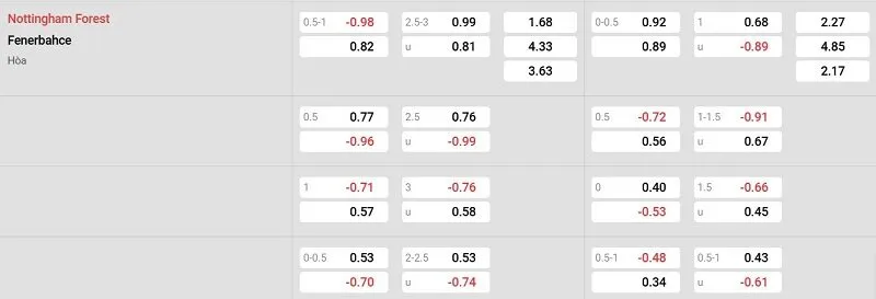 Tỷ lệ kèo nhà cái trận đấu này