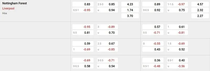 Tỷ lệ kèo nhà cái trận đấu này