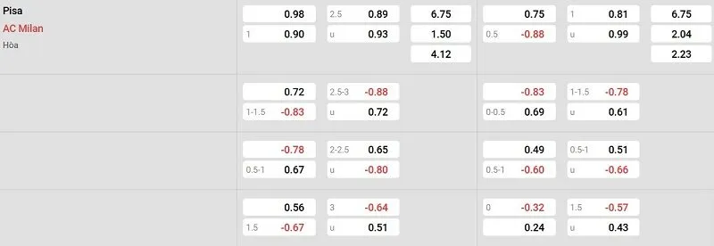 Tỷ lệ kèo nhà cái trận đấu này