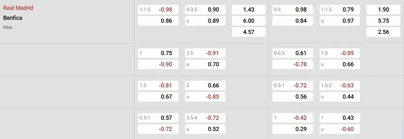 Tỷ lệ kèo nhà cái trận đấu này