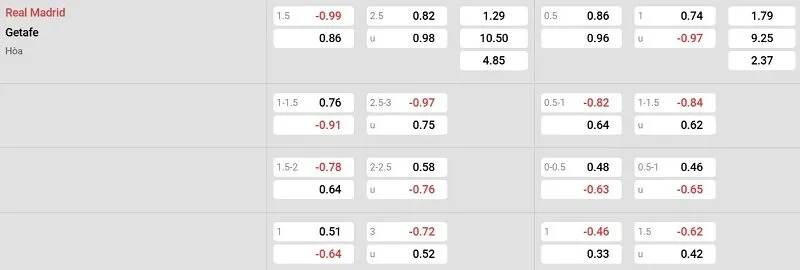 Tỷ lệ kèo nhà cái trận đấu này