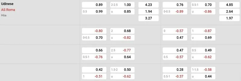 Tỷ lệ kèo nhà cái trận đấu này