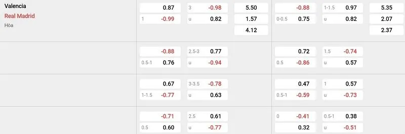 Tỷ lệ kèo nhà cái trận đấu này