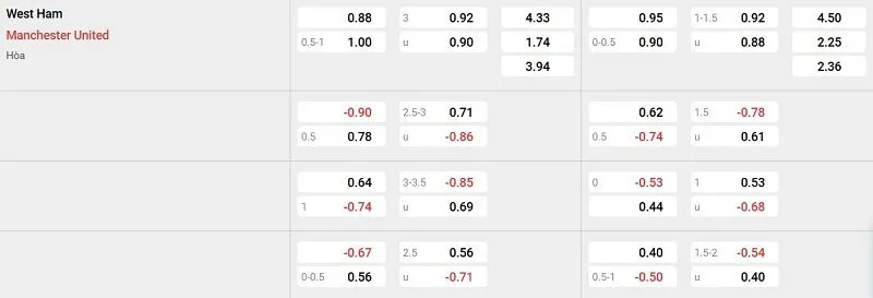 Tỷ lệ kèo nhà cái trận đấu này