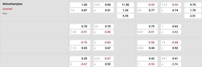 Tỷ lệ kèo nhà cái trận đấu này