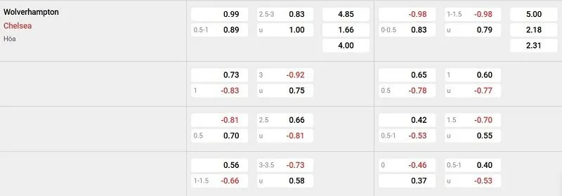 Tỷ lệ kèo nhà cái trận đấu này