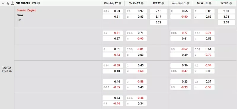 Soi kèo Dinamo Zagreb vs Genk