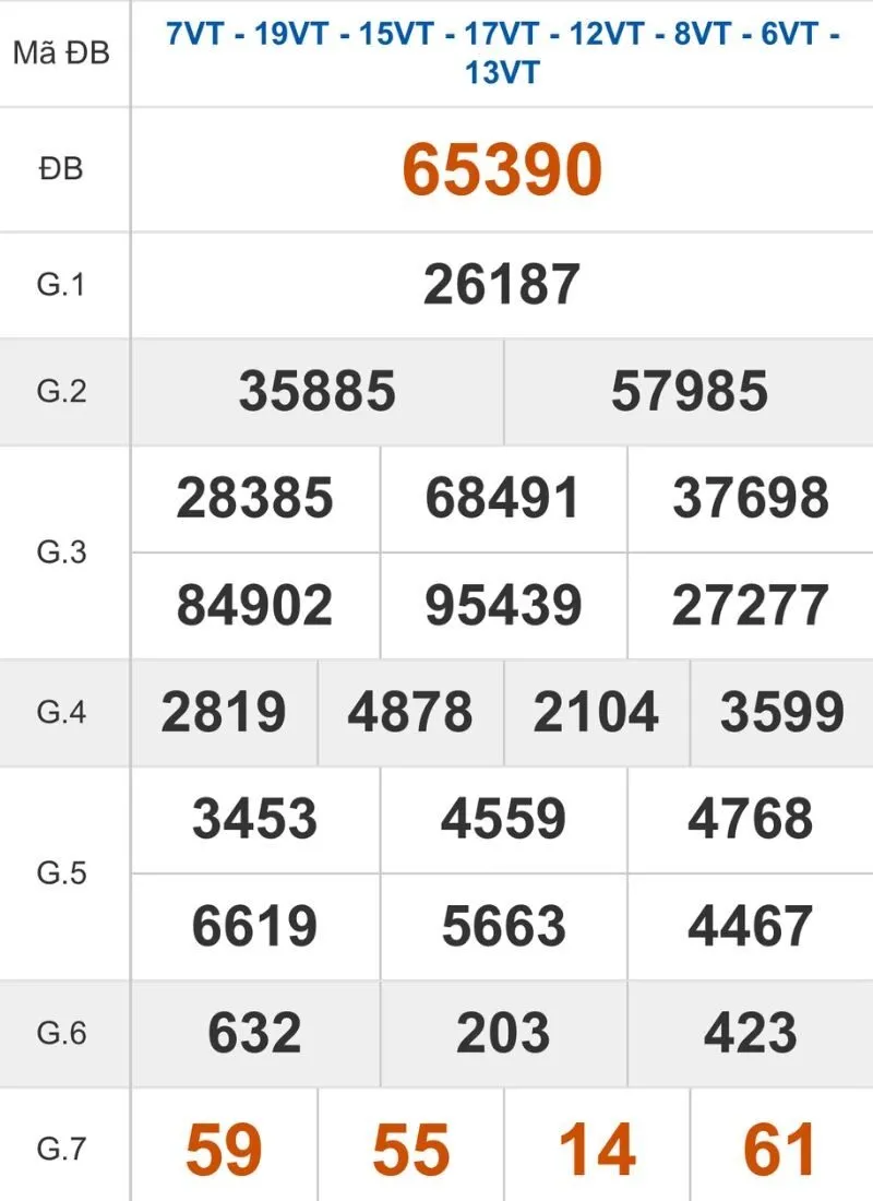 Xem lại kết quả XSMB ngày 10/02/2026