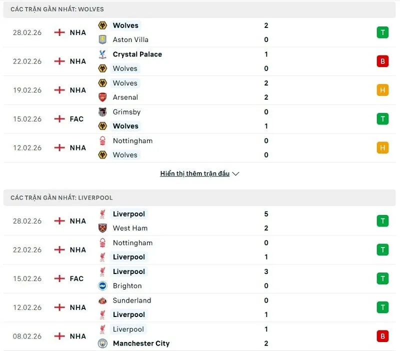 Phong độ của Wolverhampton vs Liverpool thời gian gần đây