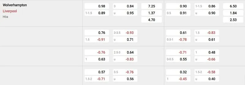 Tỷ lệ kèo nhà cái trận đấu này